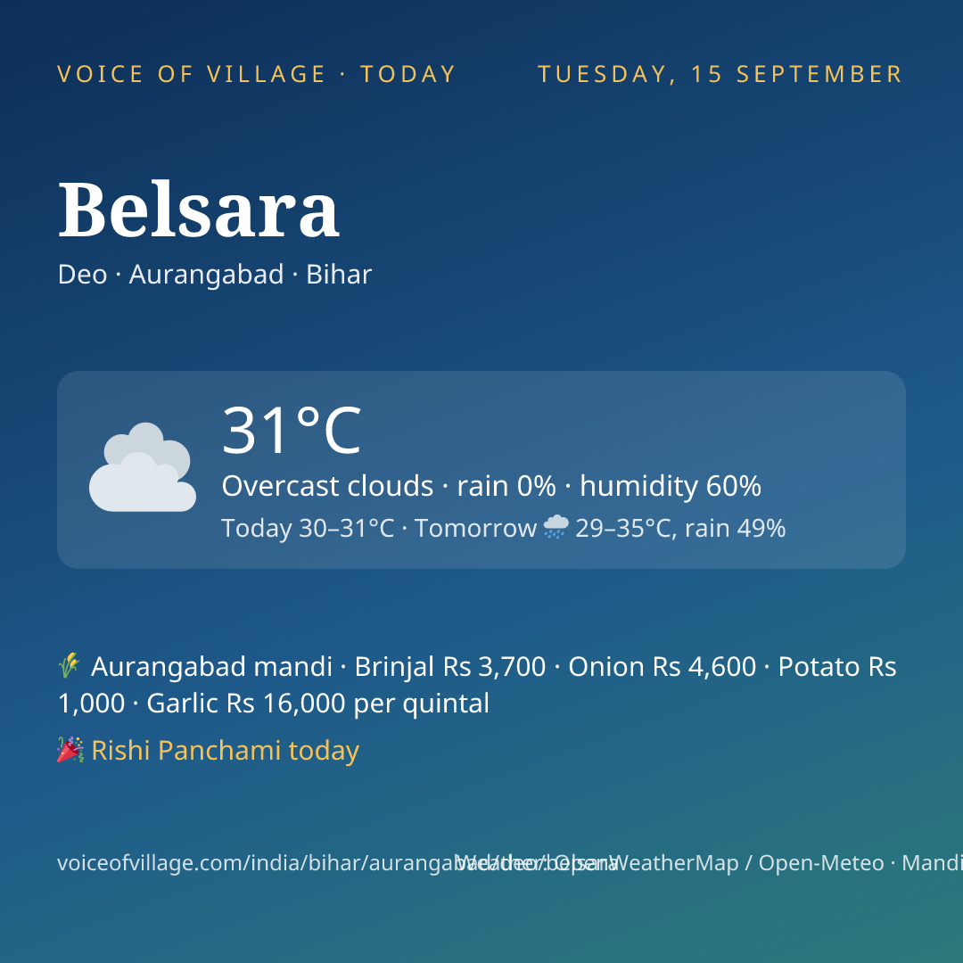 Belsara today