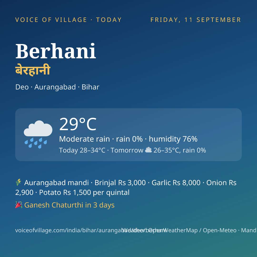 Berhani today