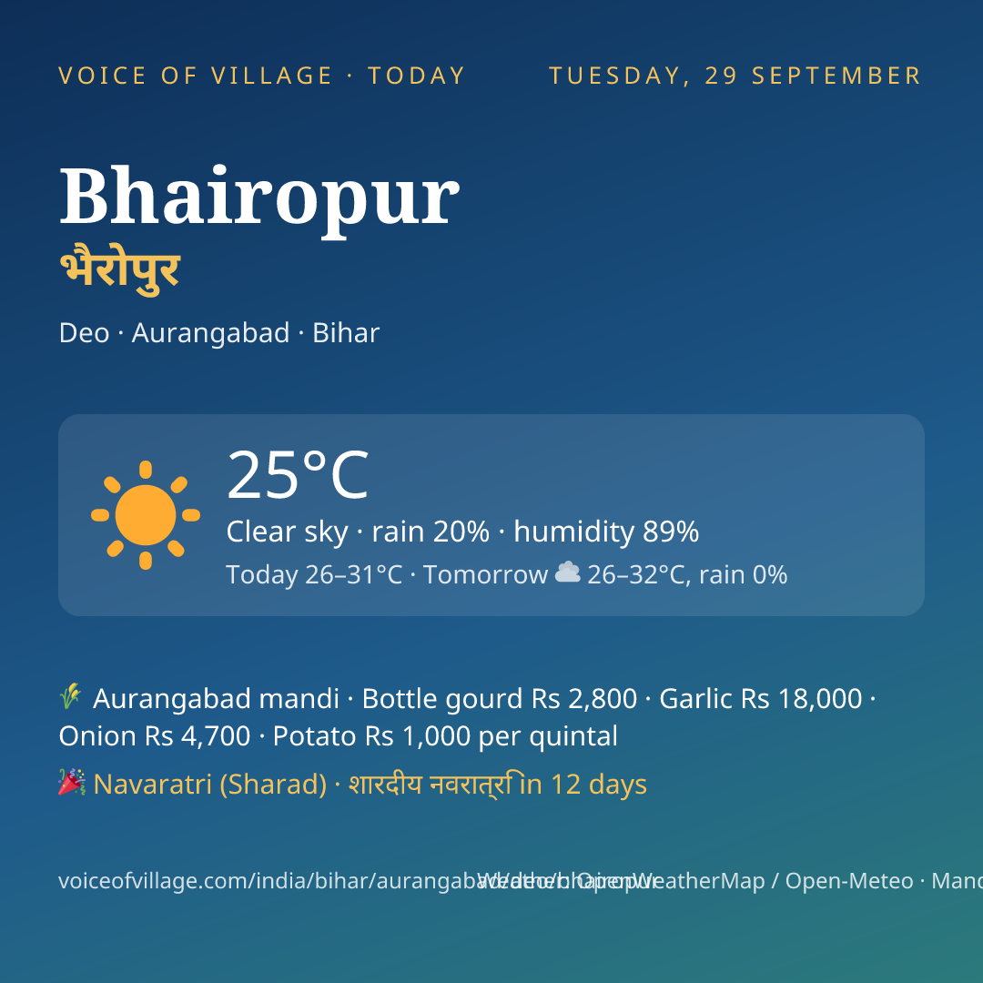 Bhairopur today
