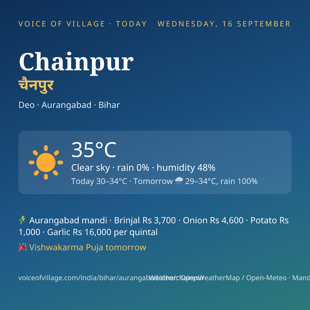 Chainpur today
