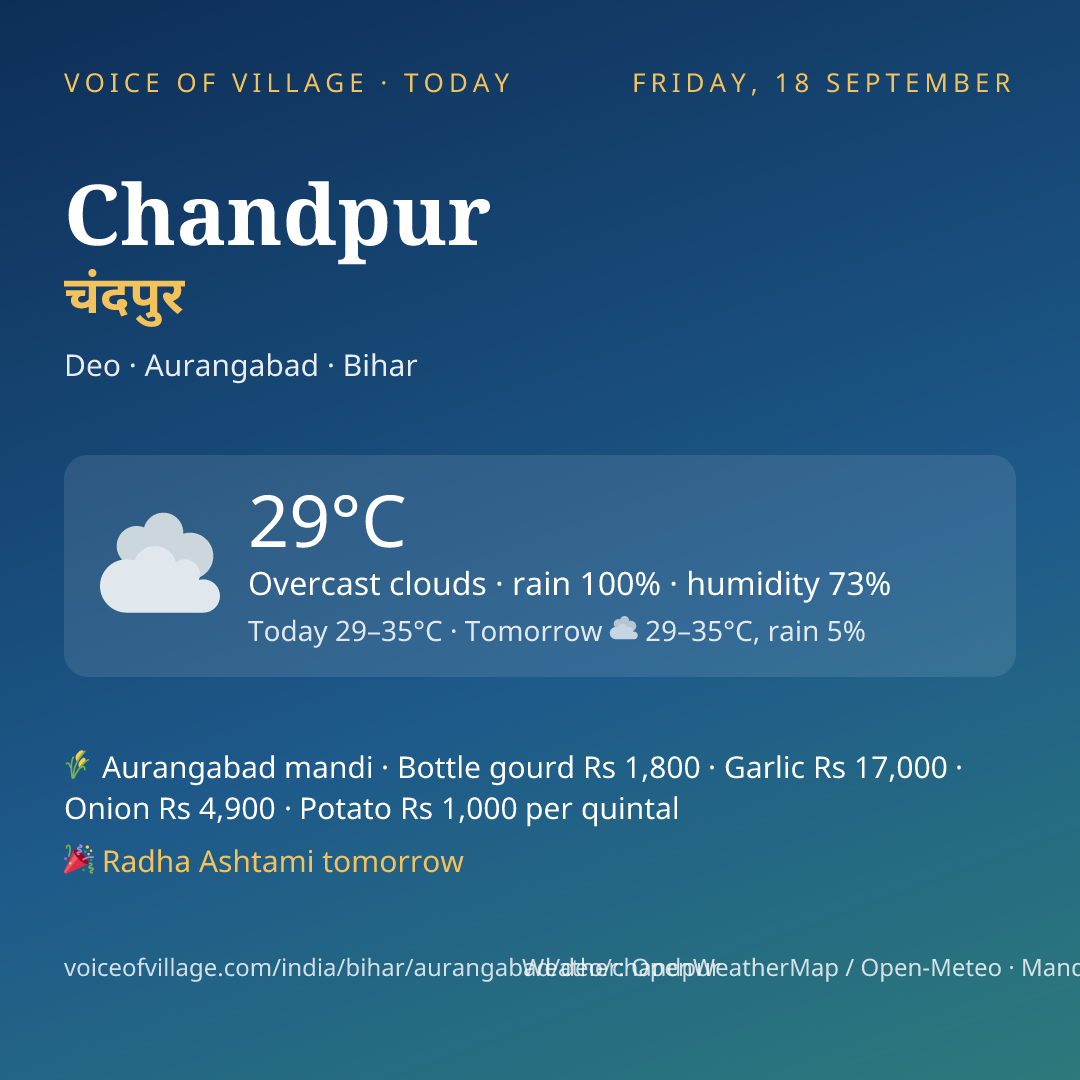 Chandpur today