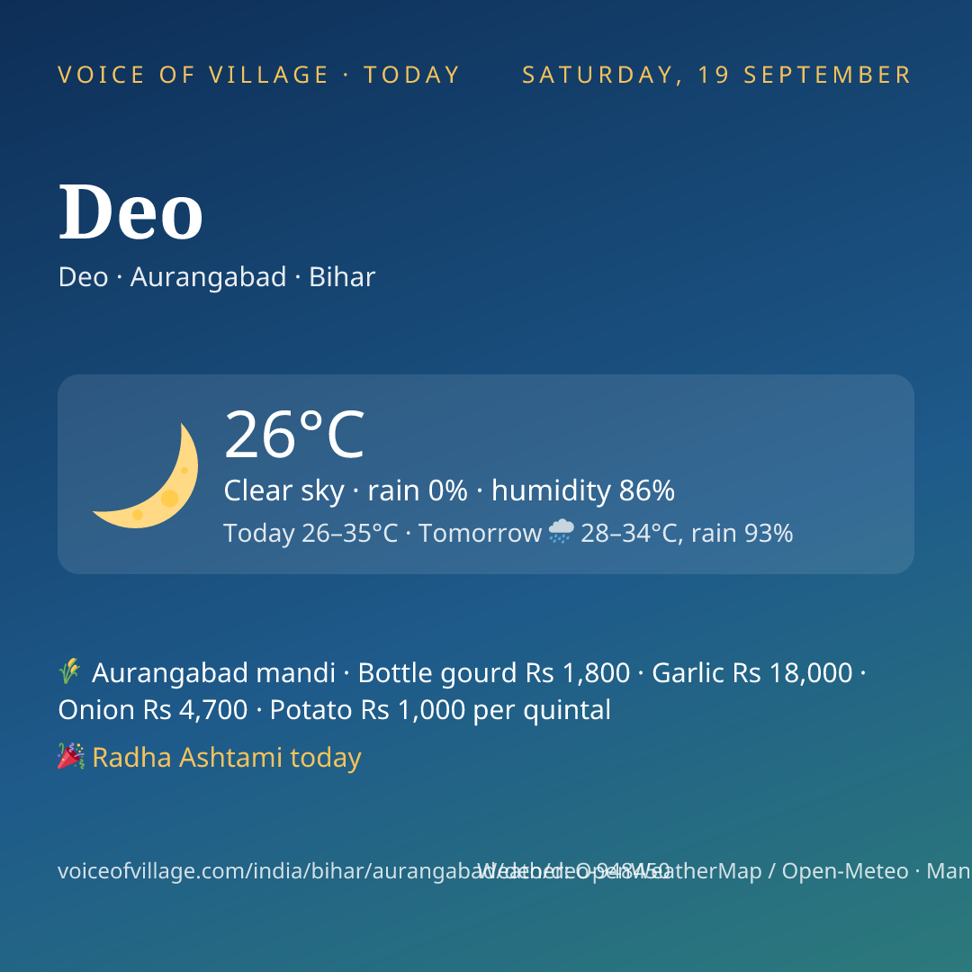 Deo today