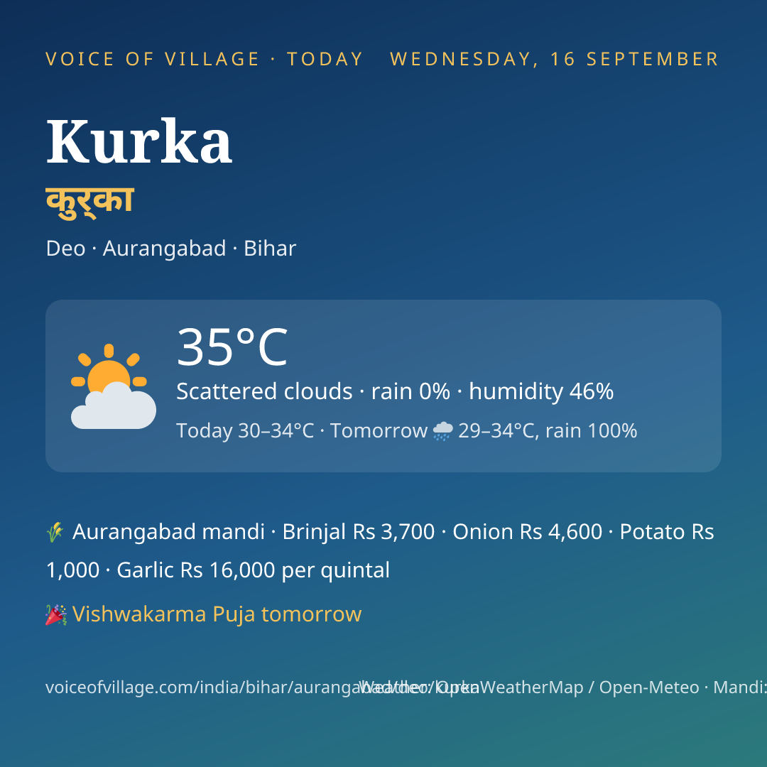 Kurka today