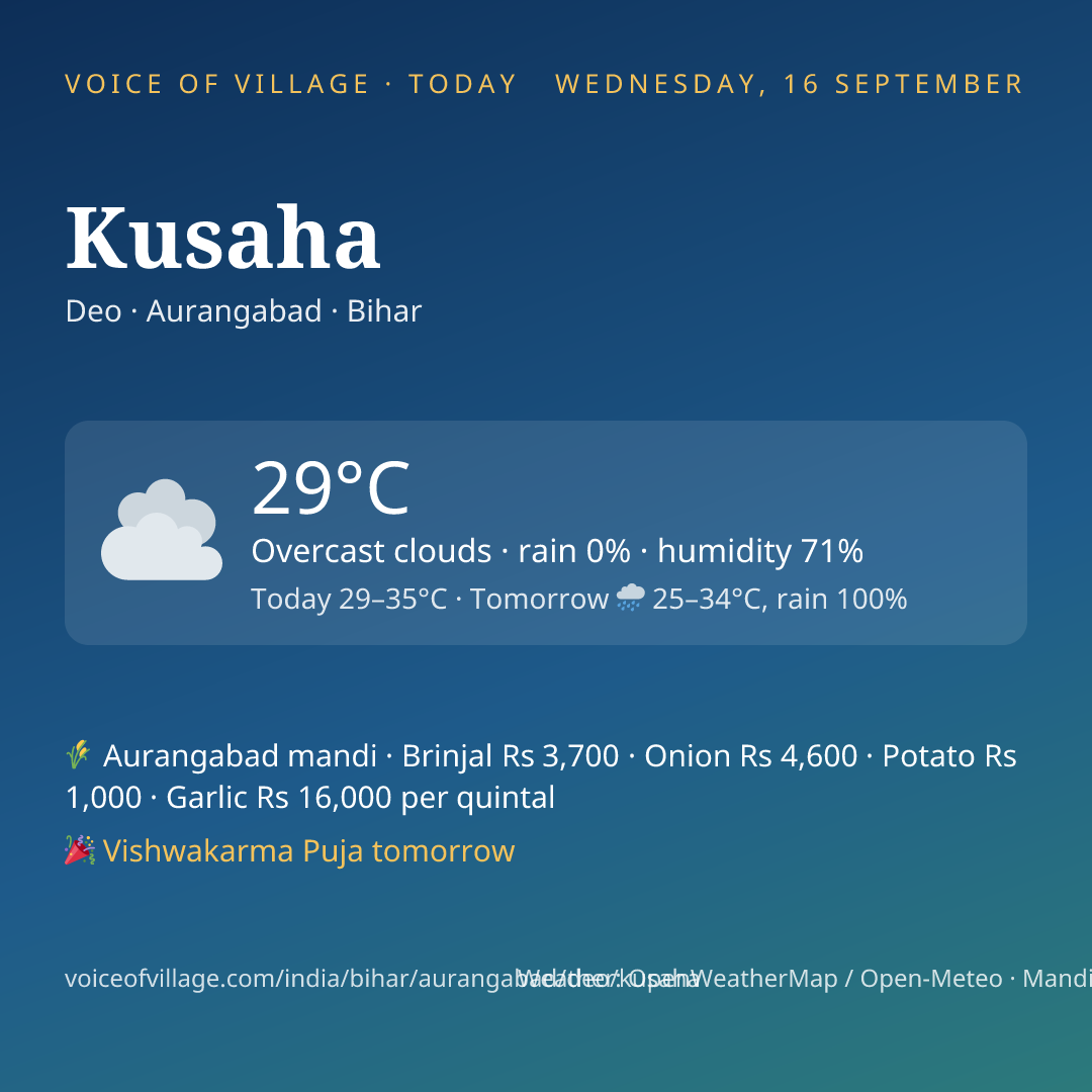 Kusaha today