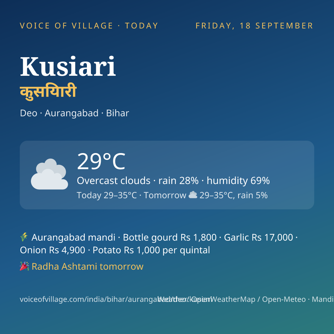 Kusiari today