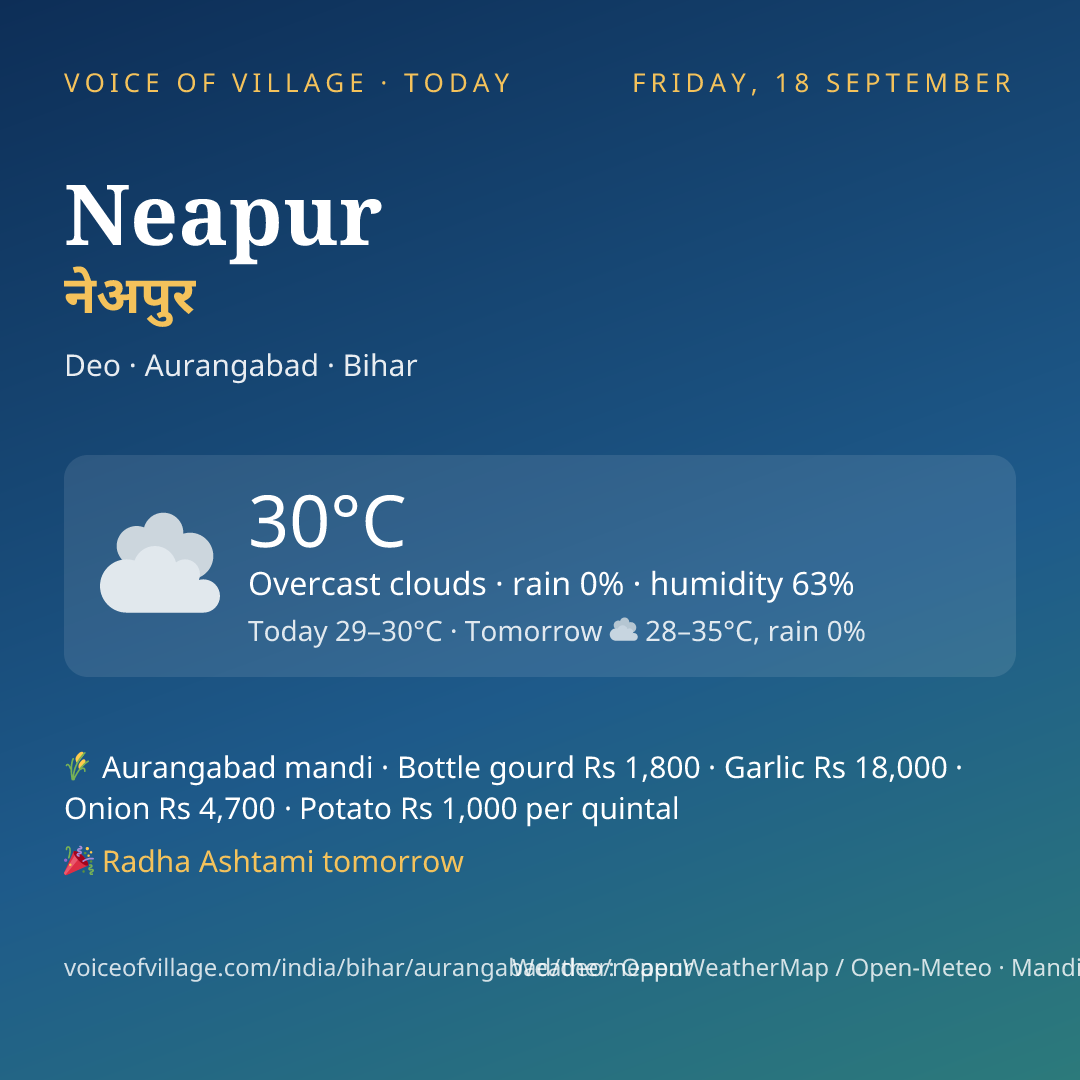 Neapur today