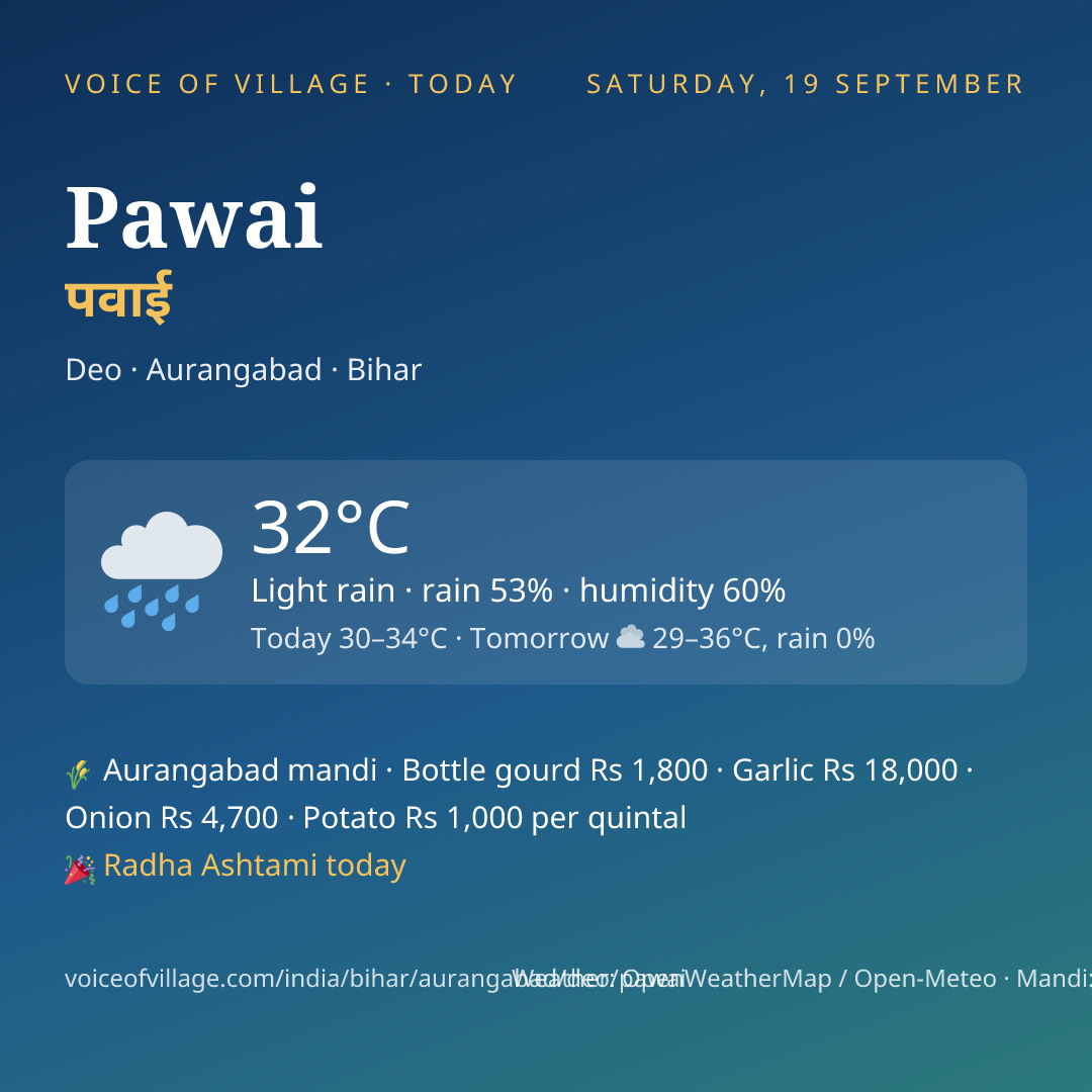 Pawai today