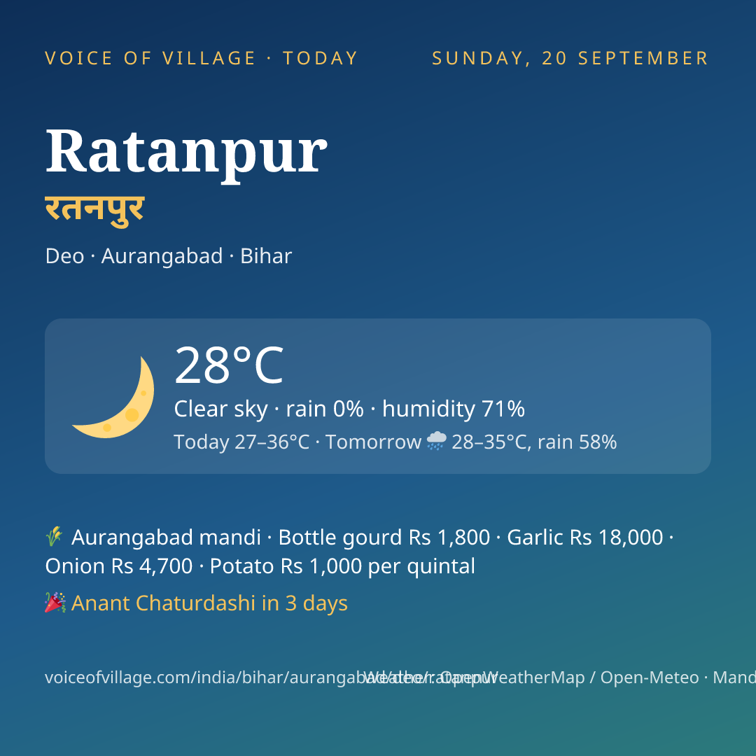 Ratanpur today