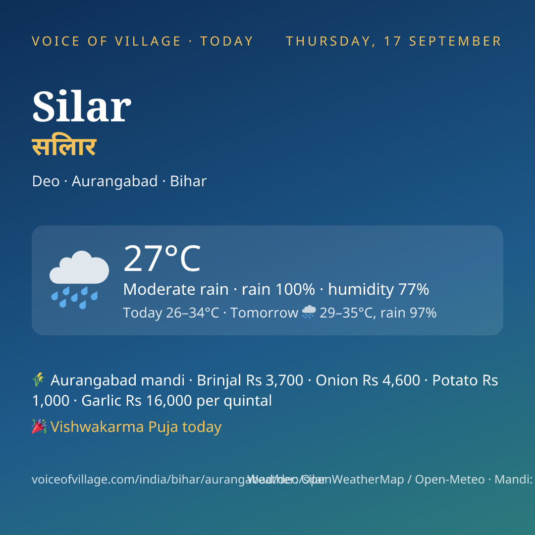 Silar today