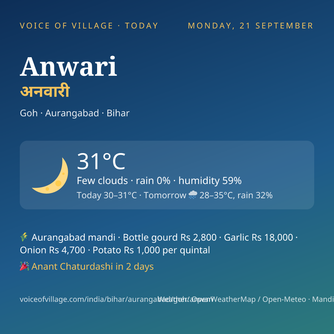 Anwari today