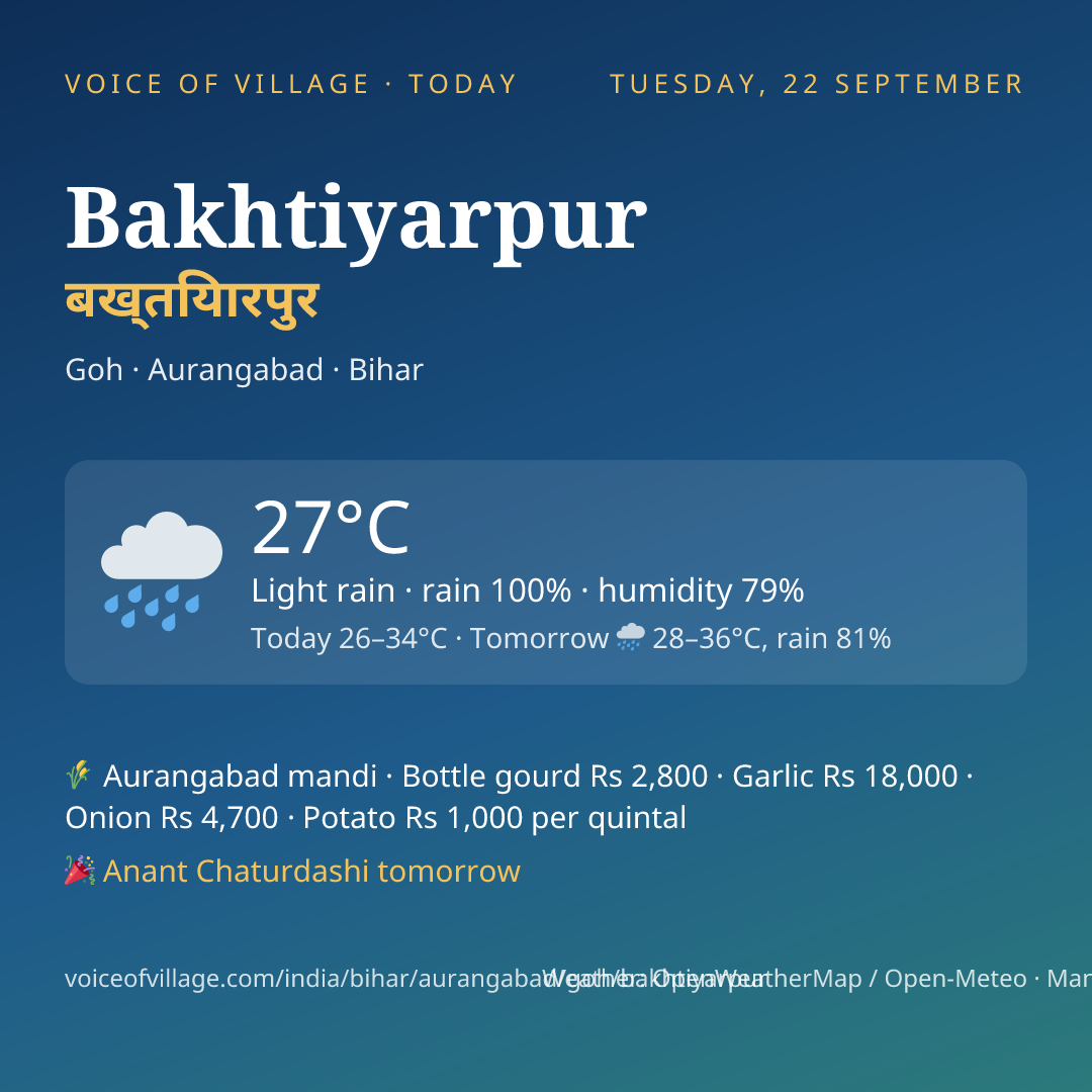 Bakhtiyarpur today