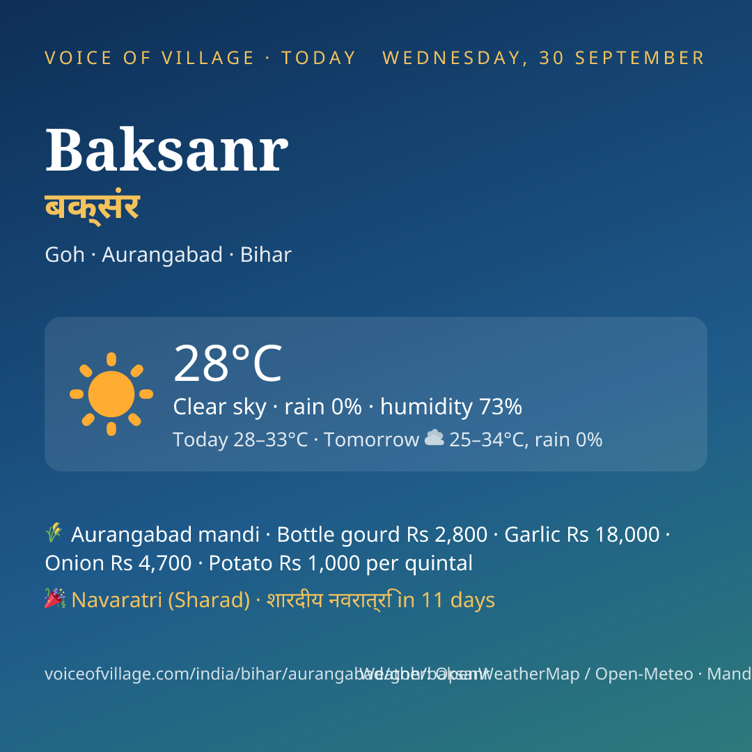 Baksanr today