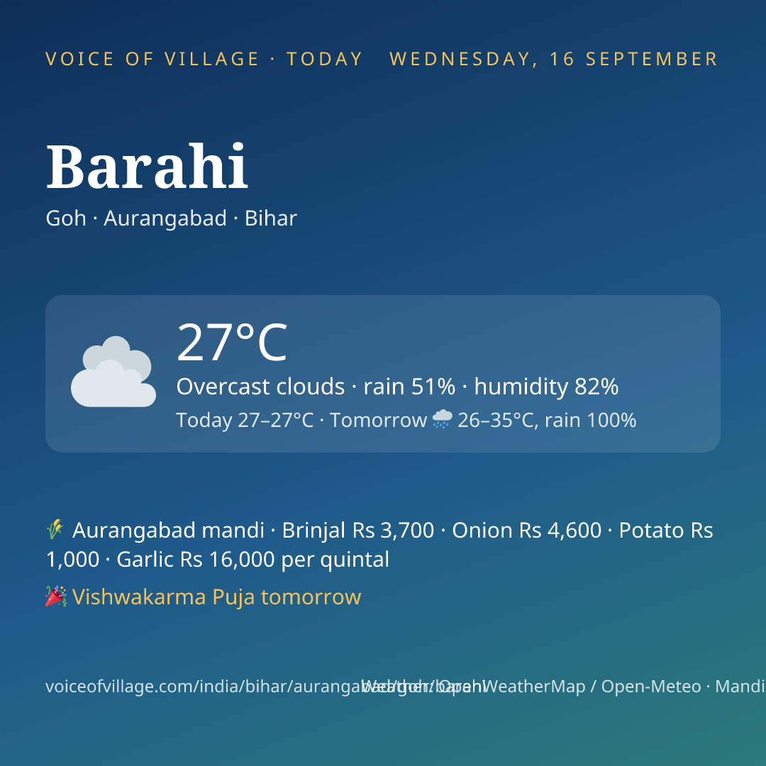 Barahi today