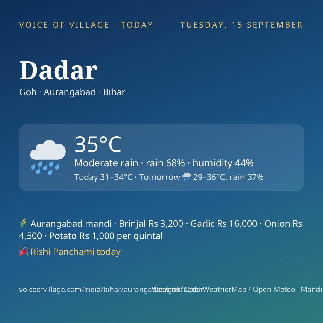 Dadar today