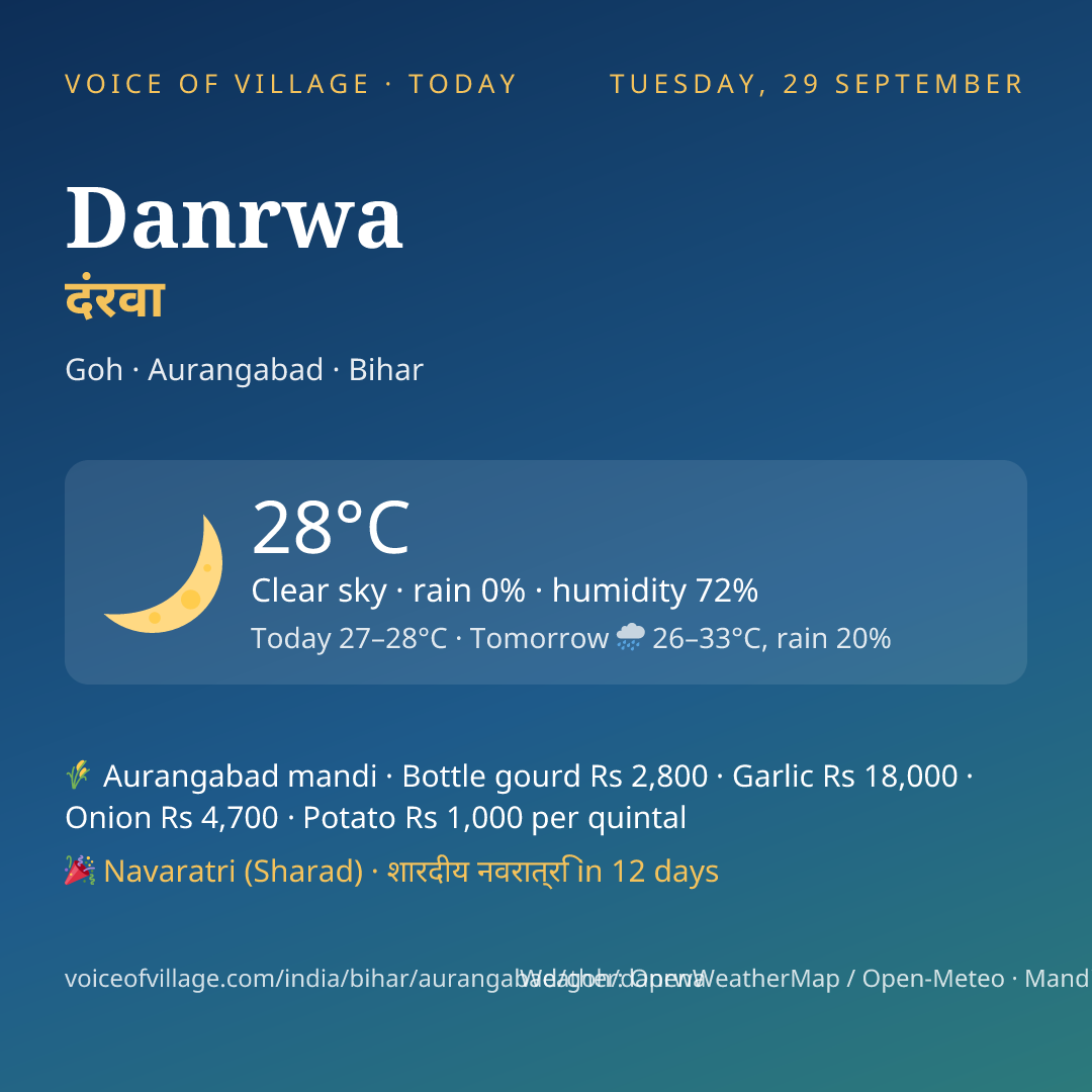 Danrwa today
