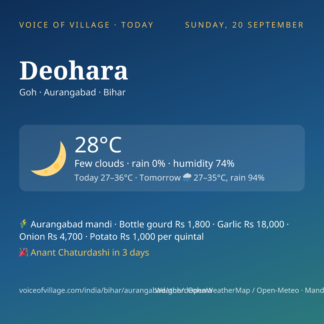 Deohara today
