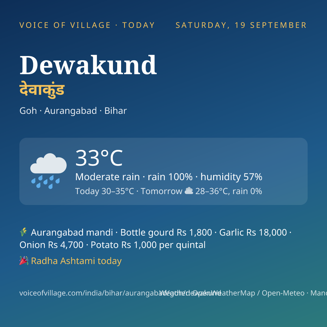 Dewakund today