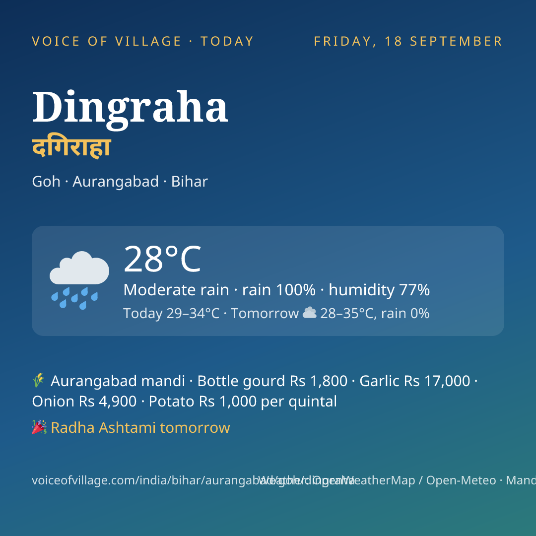 Dingraha today