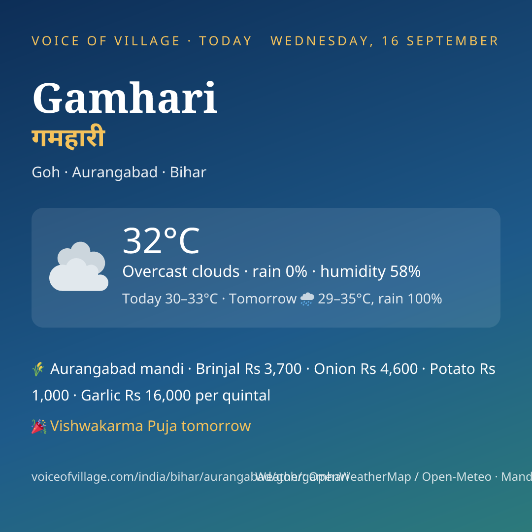 Gamhari today
