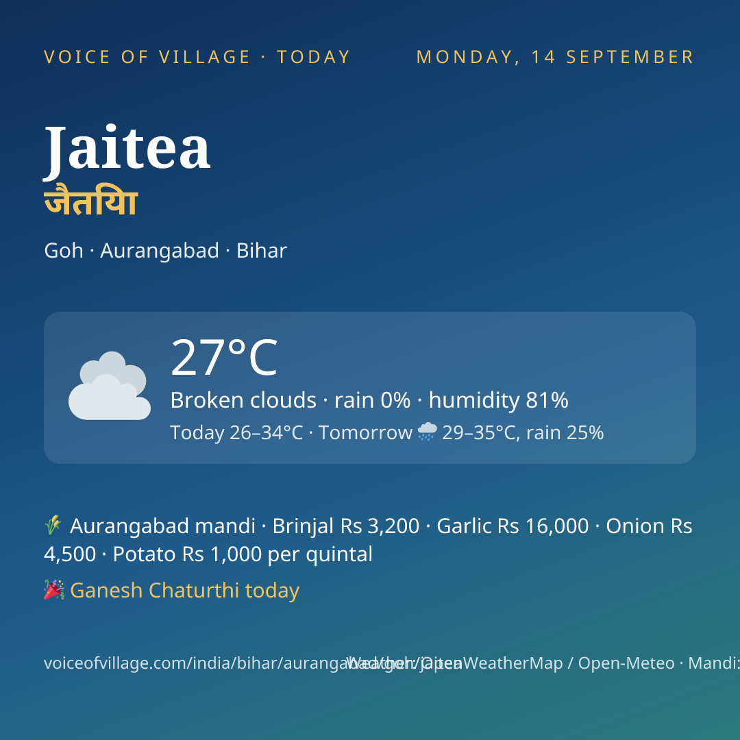 Jaitea today