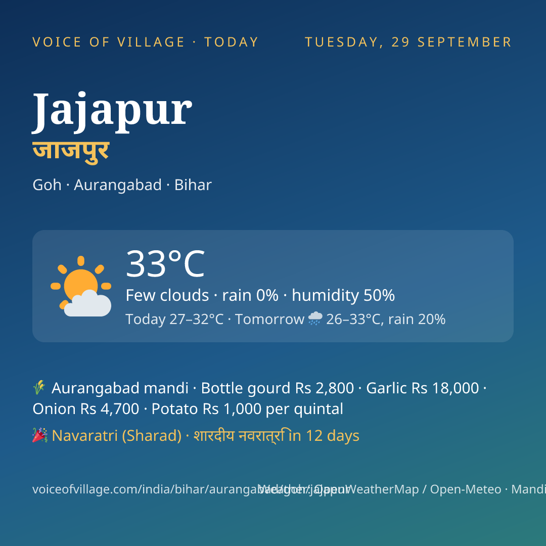 Jajapur today