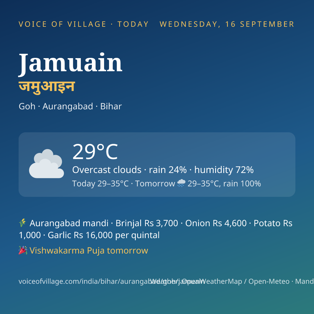Jamuain today