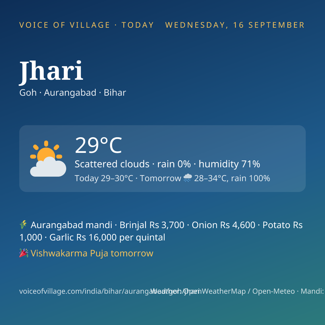 Jhari today