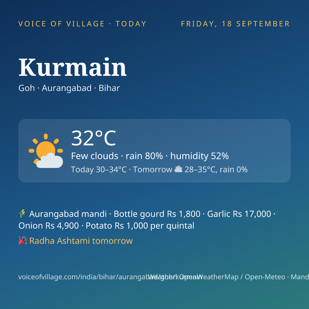 Kurmain today