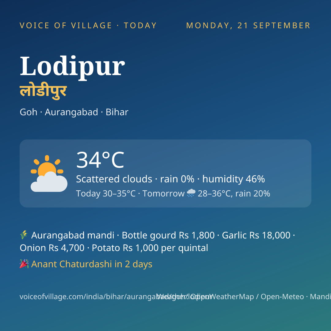 Lodipur today