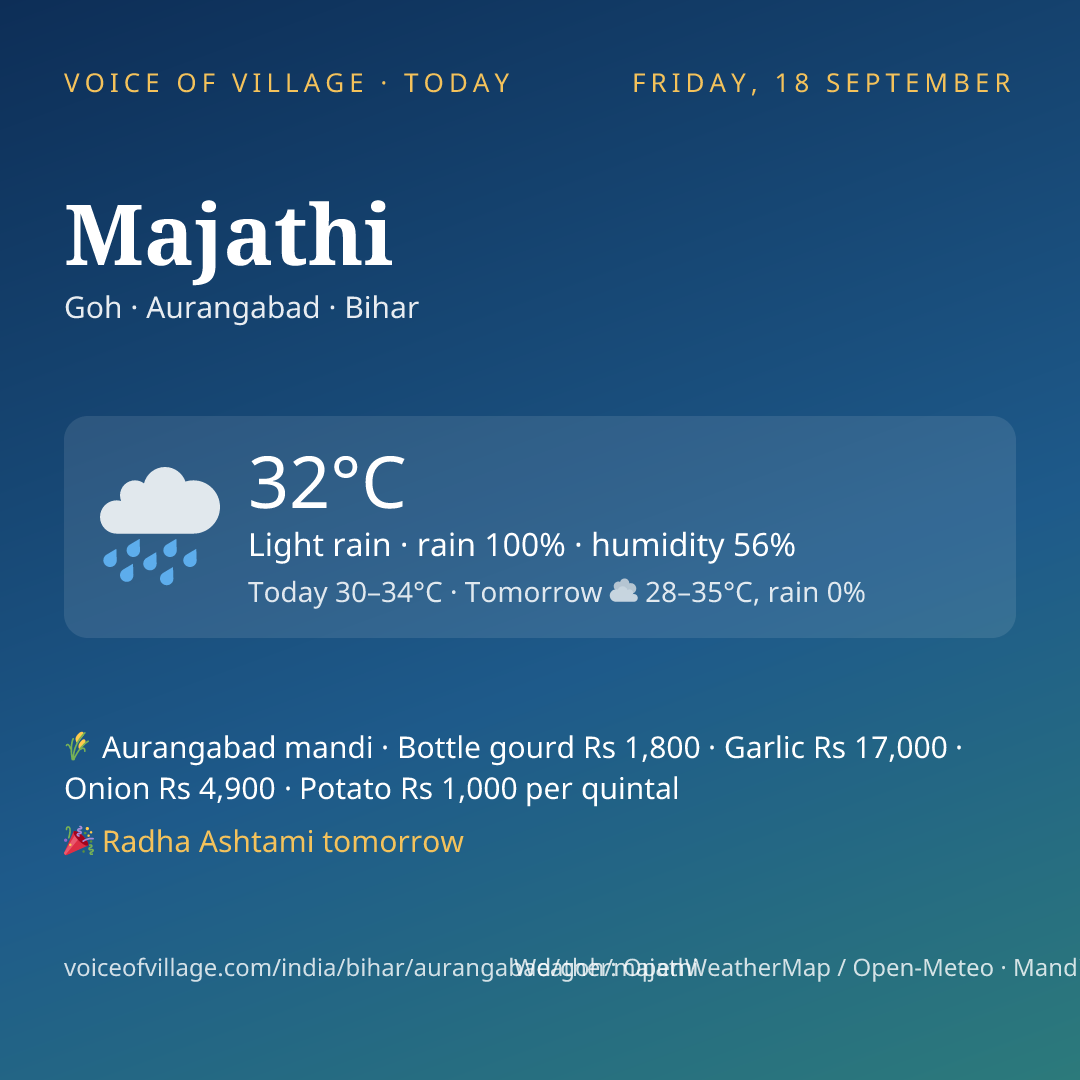 Majathi today