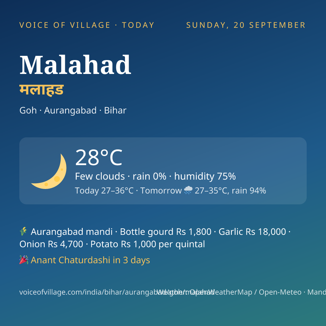 Malahad today