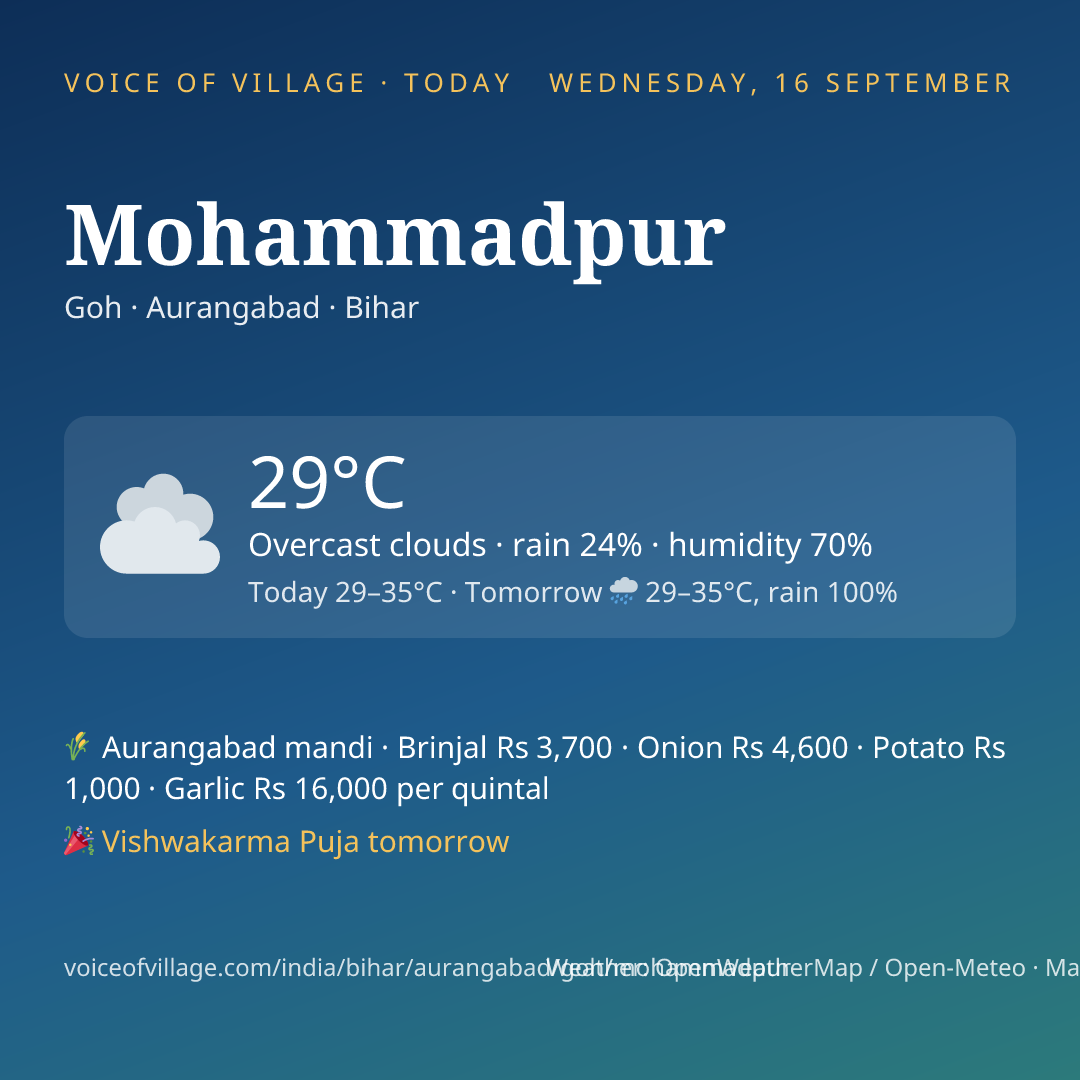 Mohammadpur today