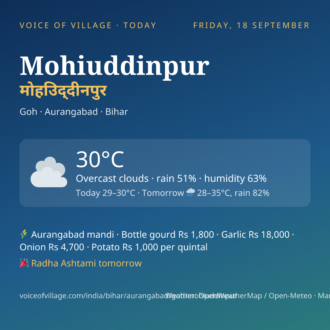 Mohiuddinpur today