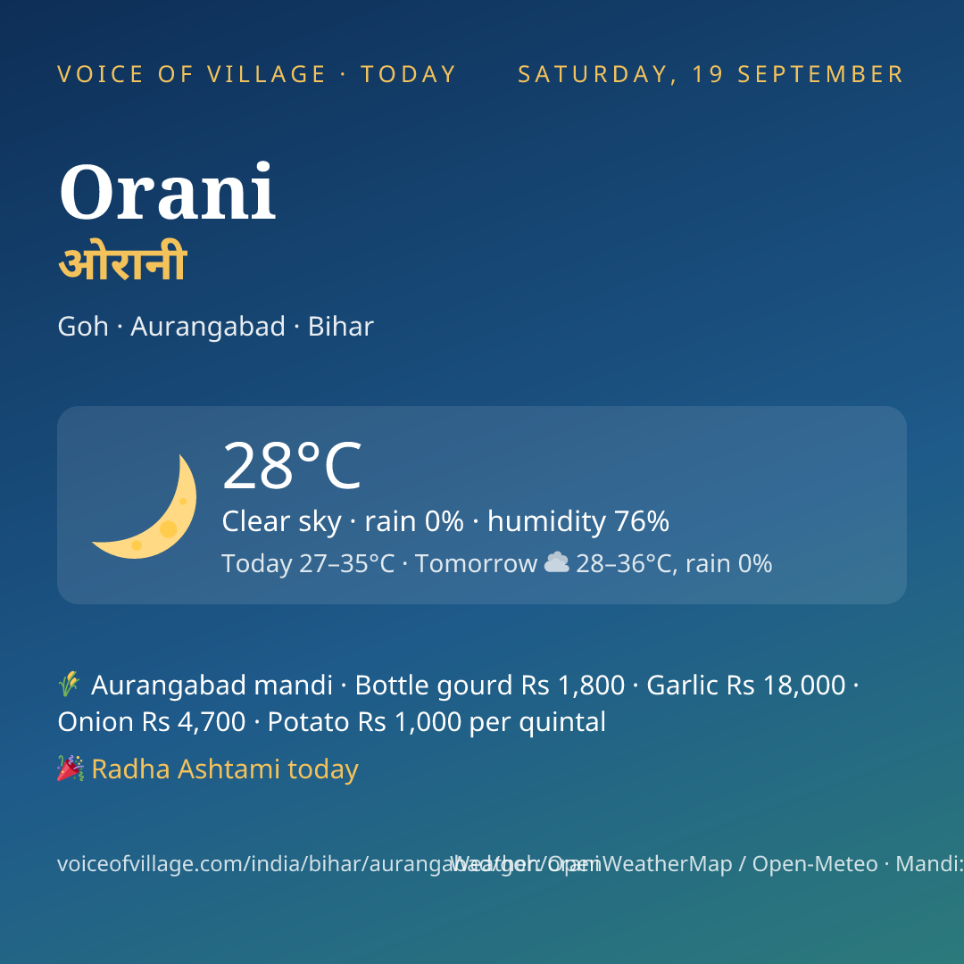 Orani today