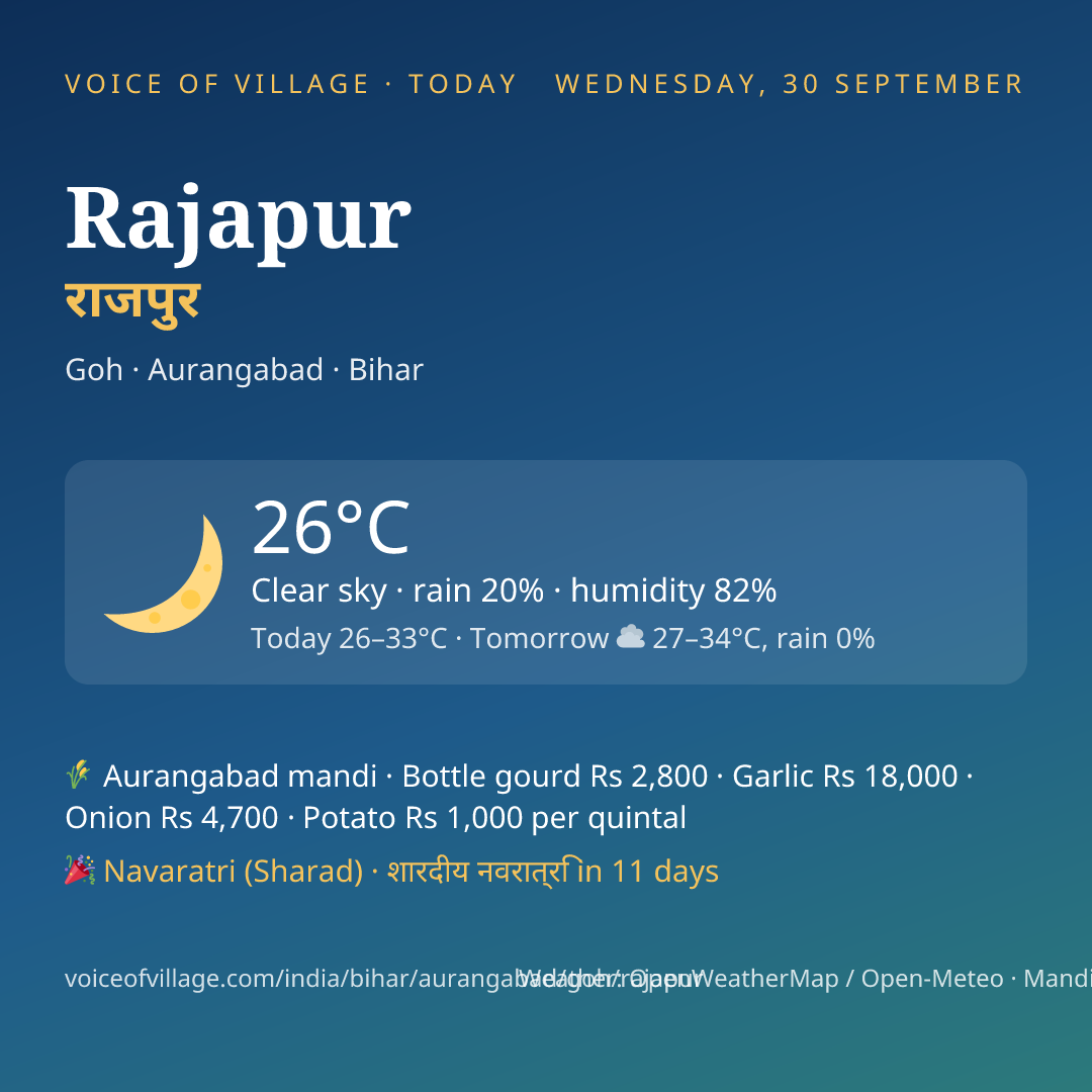 Rajapur today