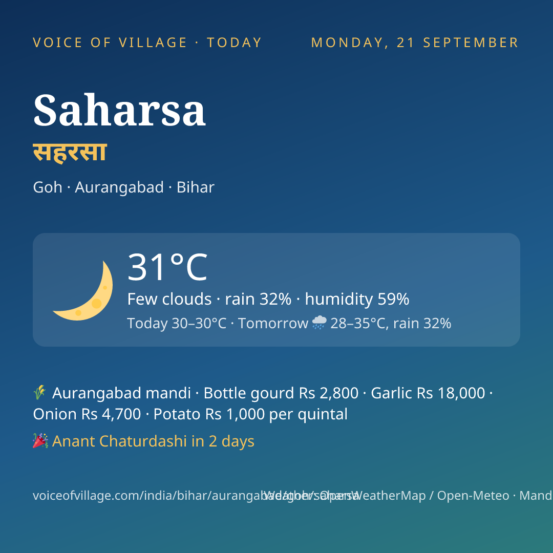 Saharsa today