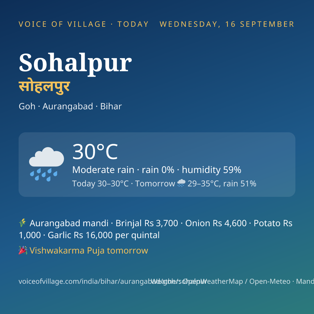 Sohalpur today