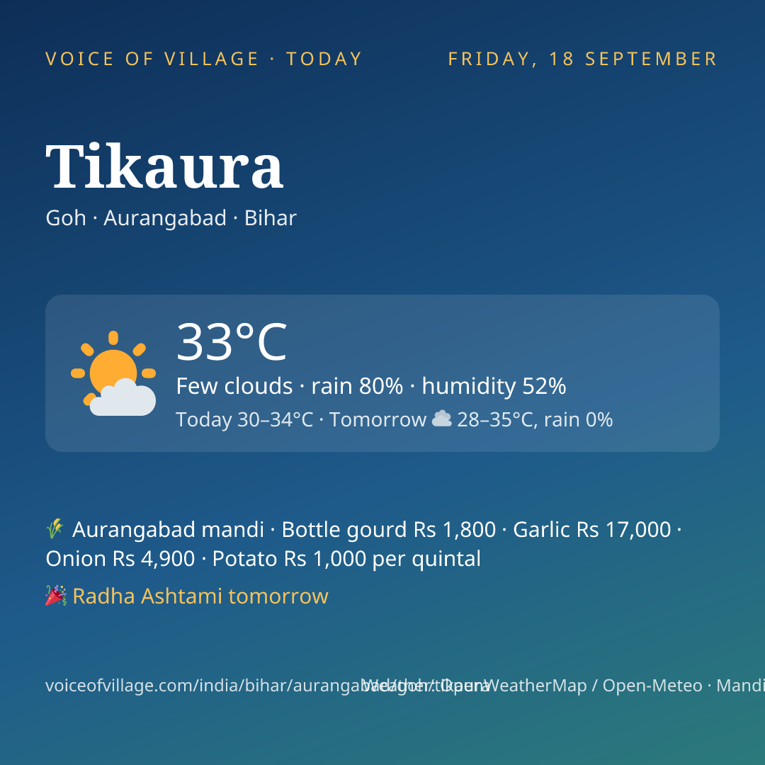 Tikaura today