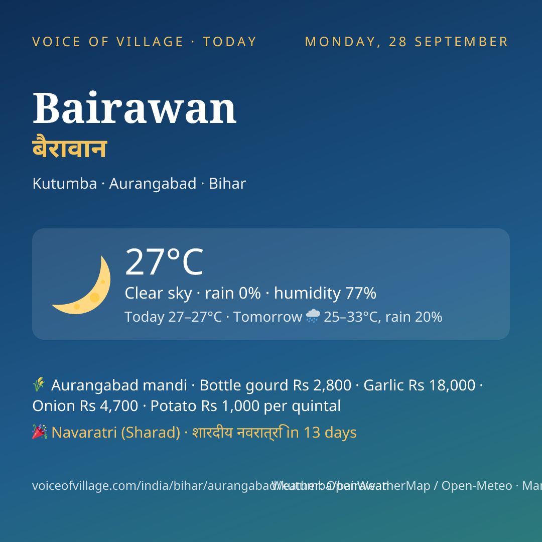 Bairawan today