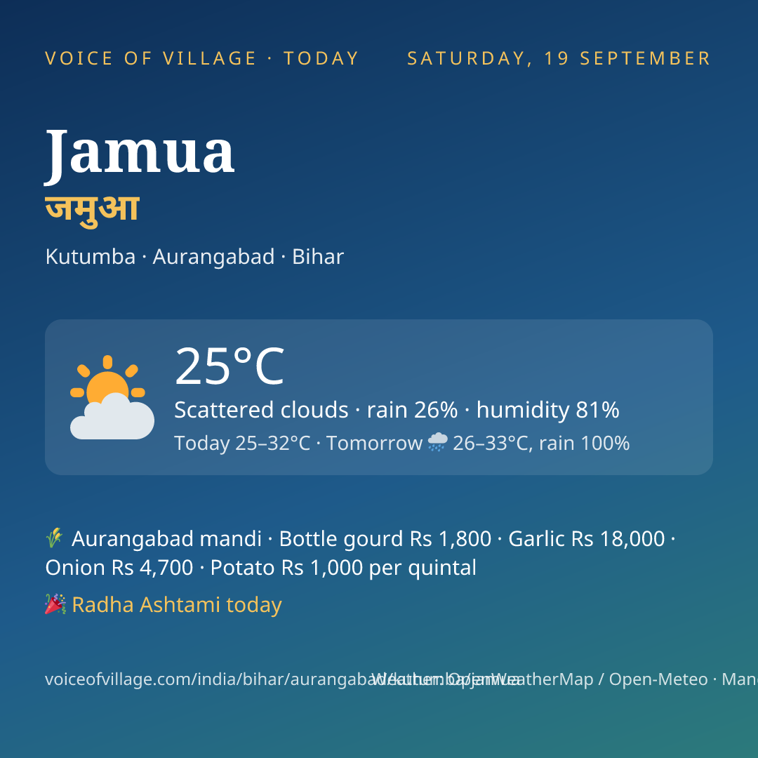 Jamua today