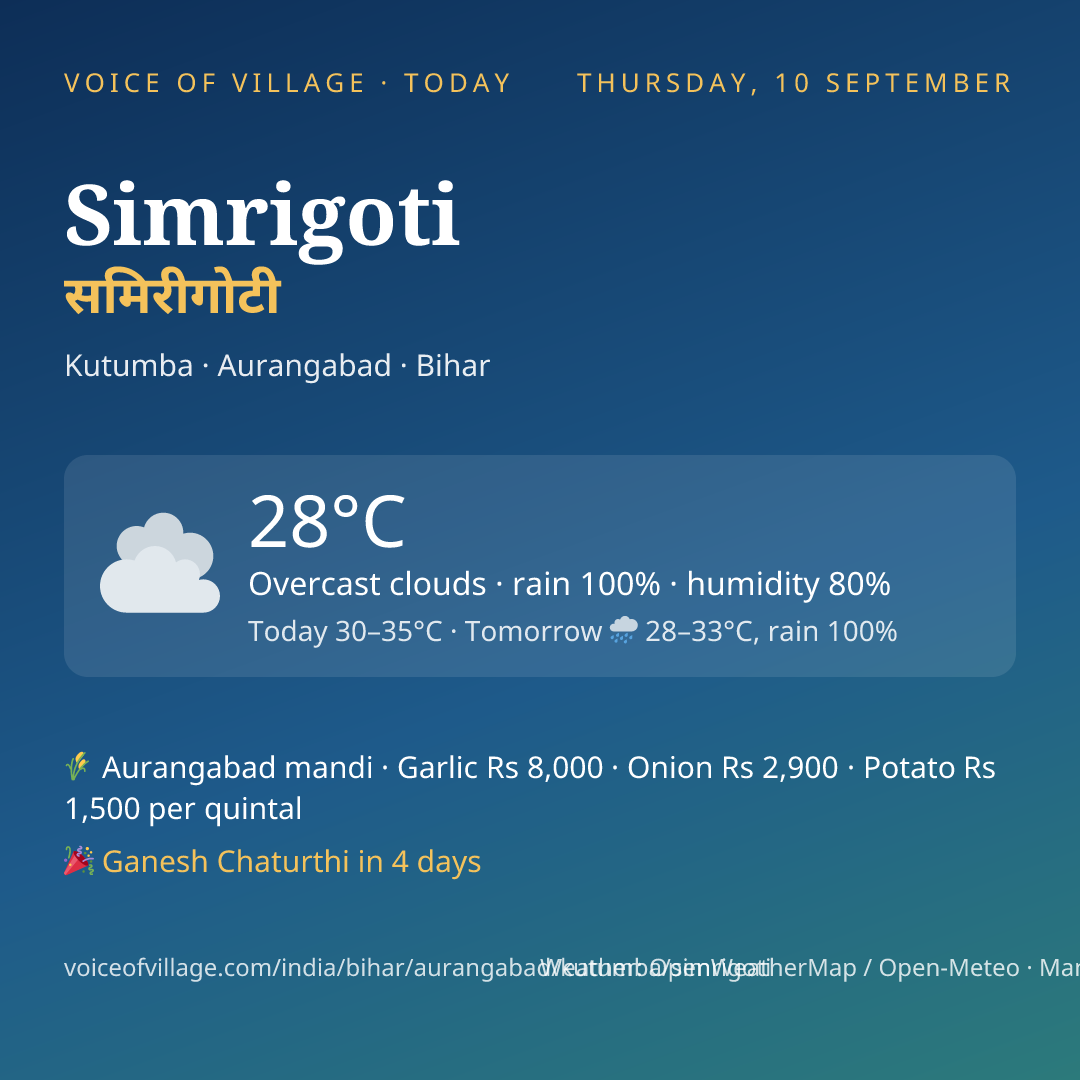 Simrigoti today
