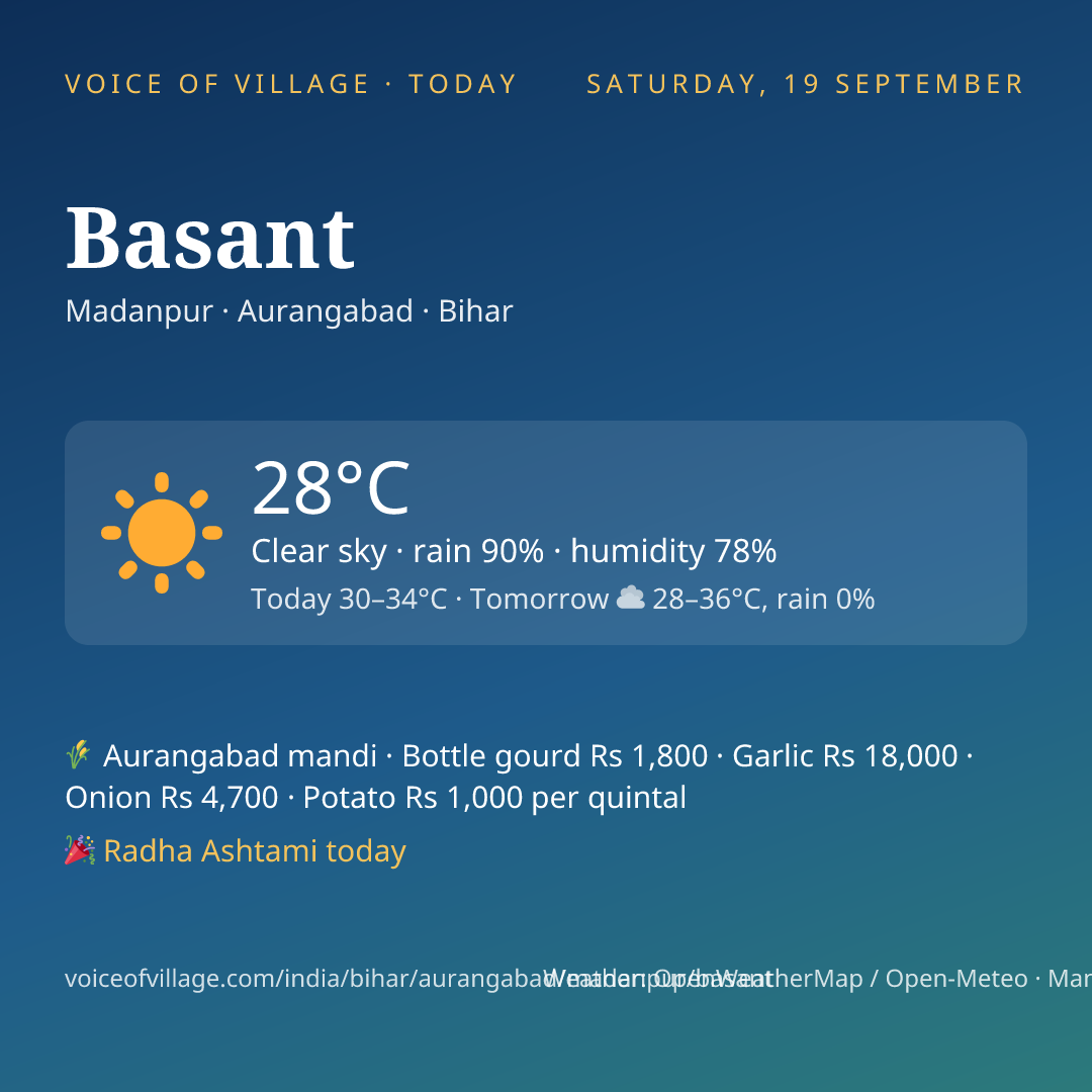 Basant today
