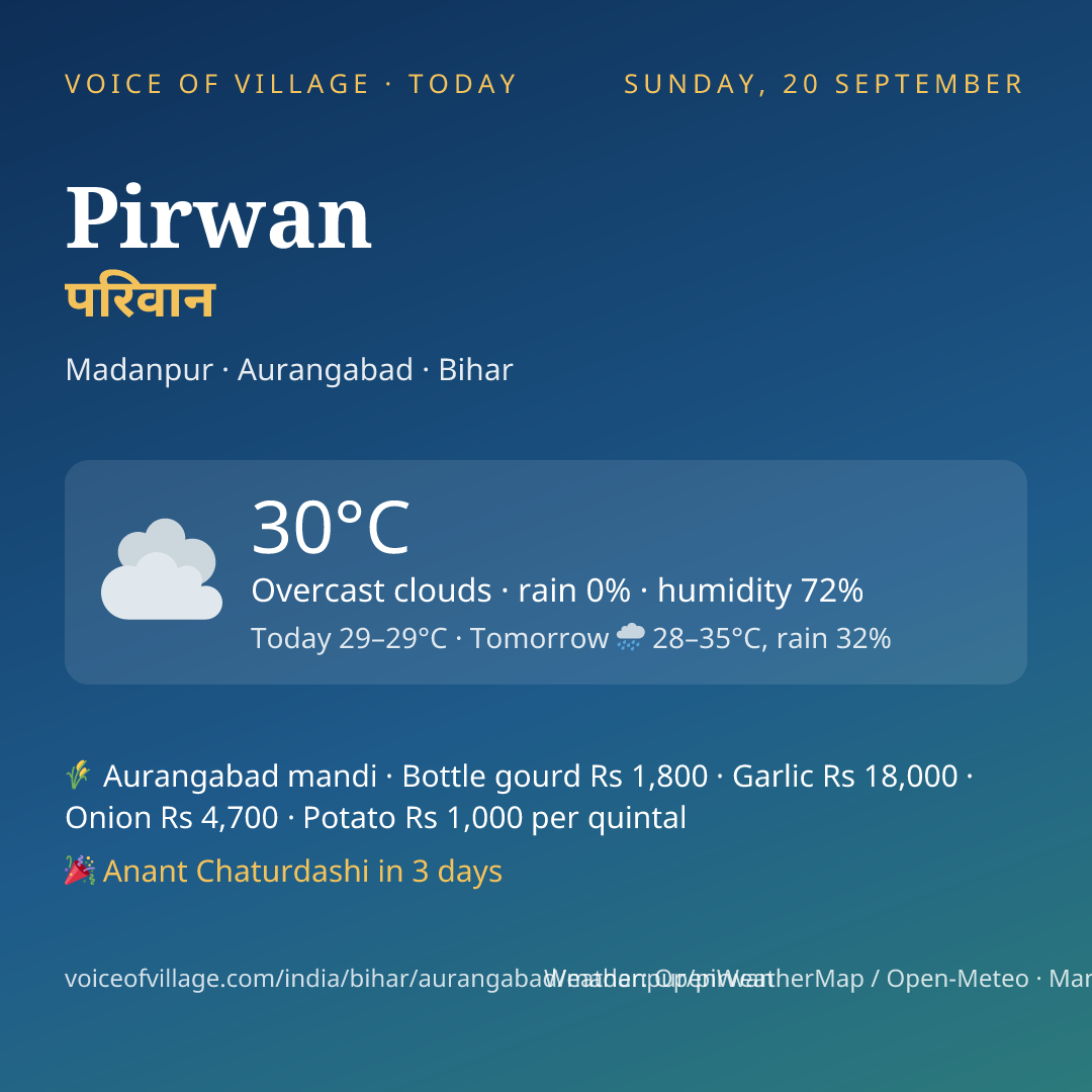 Pirwan today