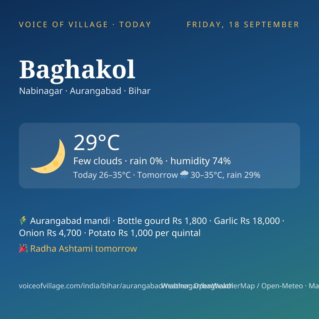 Baghakol today
