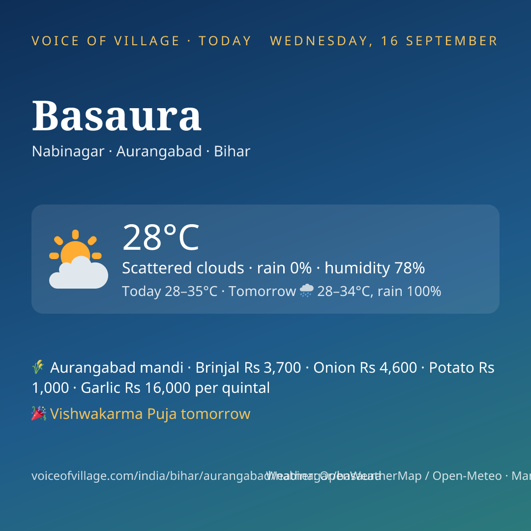 Basaura today