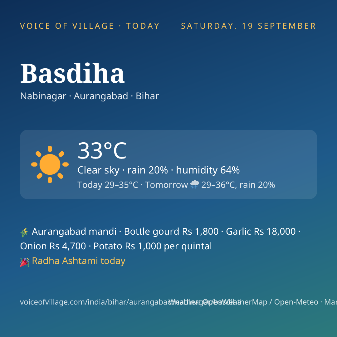 Basdiha today