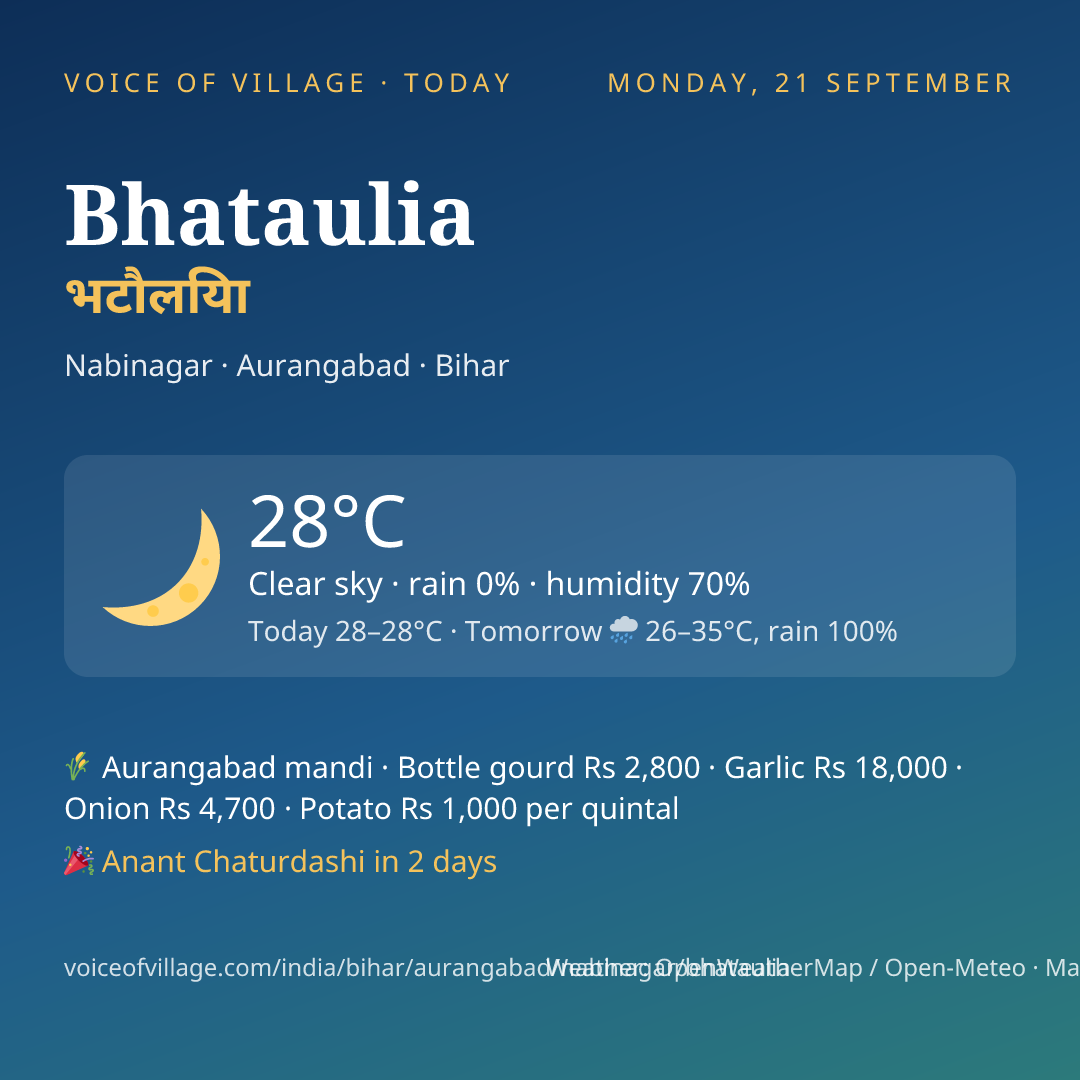 Bhataulia today