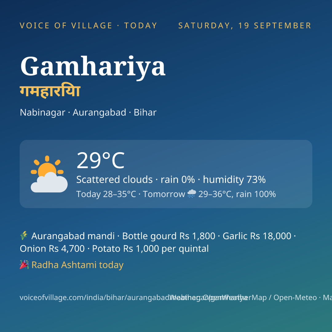 Gamhariya today