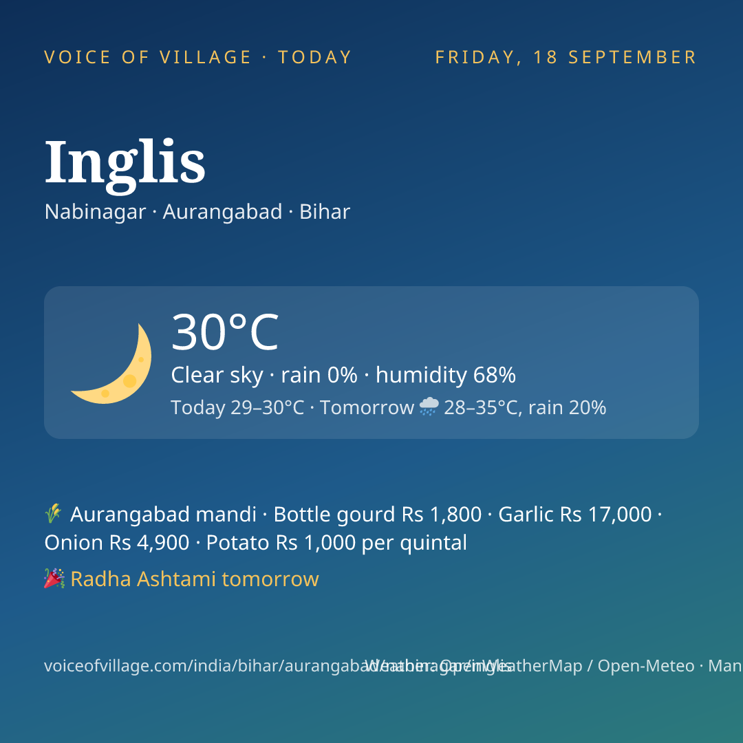 Inglis today