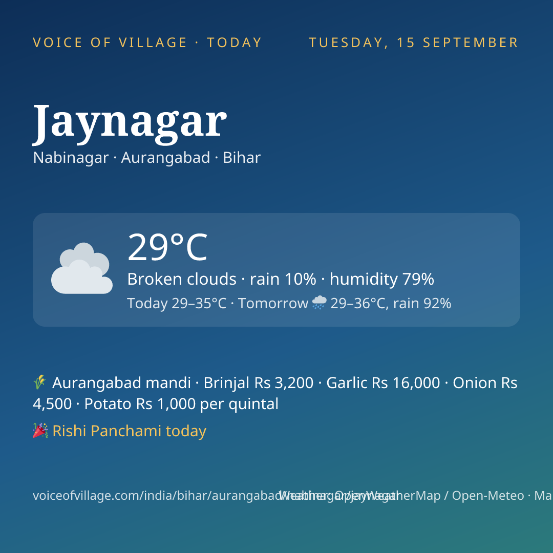 Jaynagar today